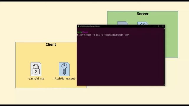 Соединение по протоколу SSH. "Git - это просто!" - Урок 6 смотреть онлайн