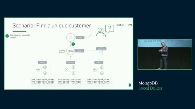 Demystifying Sharding in MongoDB смотреть онлайн