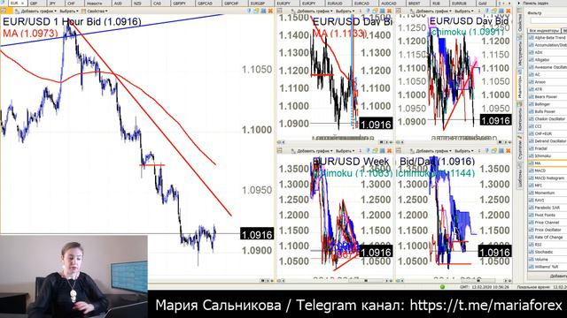 Форекс. Комментарий по #EURUSD, #GBPUSD, #EURJPY, #BRENT смотреть онлайн
