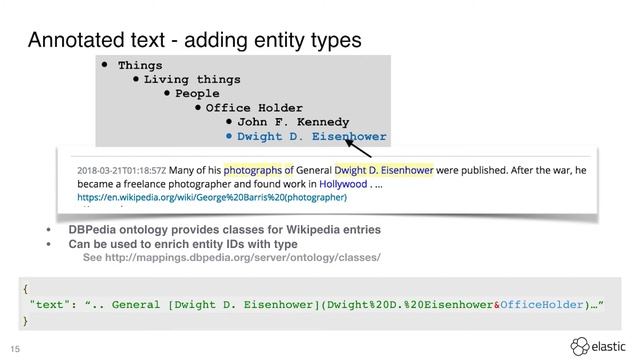 Beyond Plain Text: Elasticsearch’s Annotated Text Field Type - Nov 23, 2019 Elastic Meetup смотреть онлайн