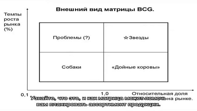 Что такое матрица БКГ в маркетинге смотреть онлайн