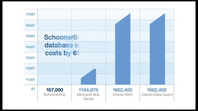 High Availability for Every IT Budget смотреть онлайн