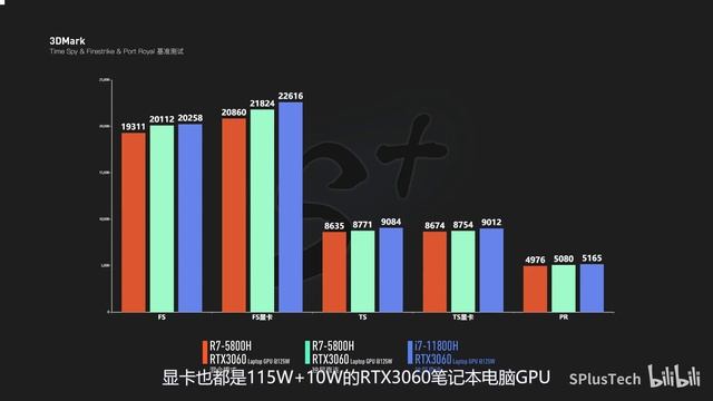 【SPlusTech】戴尔G15 5511 5515评测：地外科技 独显直连 смотреть онлайн