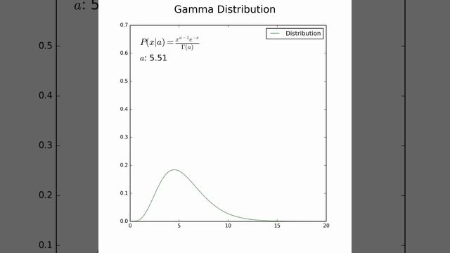 確率分布とパラメータ④ ガンマ分布(Gamma Distribution) смотреть онлайн