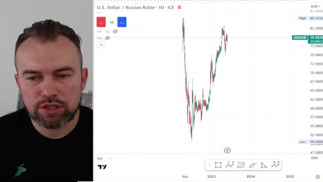 Торгуем вместе, разбираемся когда покупать акции на бирже, как торговать нефть и золото, индексы смотреть онлайн
