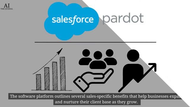 Best Marketing Automation Software смотреть онлайн