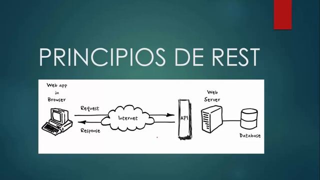 Tutorial 2 Flight PHP - Route parte 1 смотреть онлайн