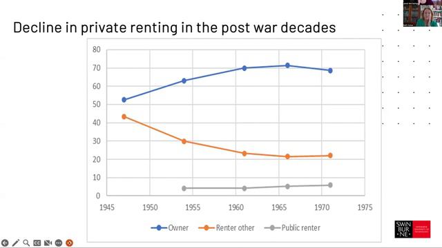 Making Public Histories: Australia's Housing Crisis, 21 March 2024 смотреть онлайн