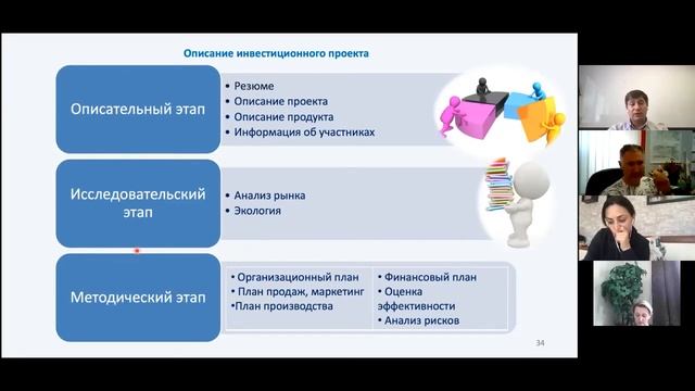 Вебинар-тренинг «Особенности бизнес-моделирования в социальном предпринимательстве» смотреть онлайн