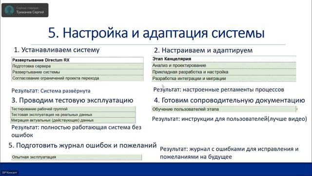 Самостоятельное внедрение Directum RX