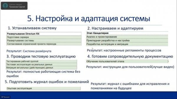 Самостоятельное внедрение Directum RX