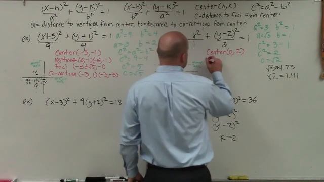 Master How to determine the vertices, co vertices, foci, center of an ellipse смотреть онлайн