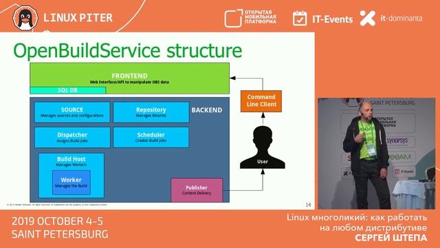 [ENG] Sergey Shtepa: Many-Faced Linux: how to use any distributive available / #LinuxPiter смотреть онлайн