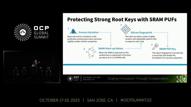 Protecting Unique Device Secrets for OCP Caliptra with SRAM PUF смотреть онлайн