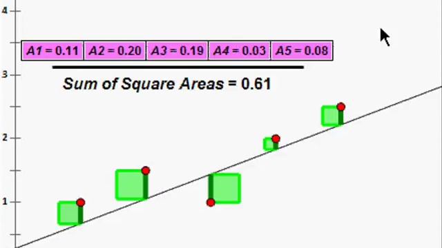 Why a "least squares regression line" is called that... смотреть онлайн