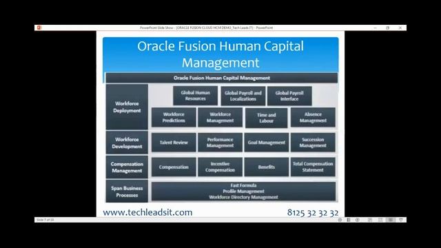 Oracle Fusion Cloud HCM Training Real Time Online Training Demo Video смотреть онлайн