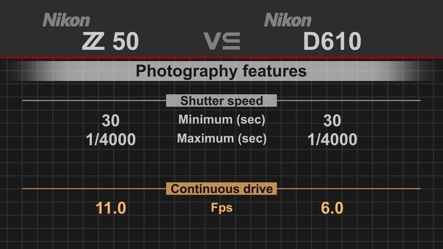 Nikon Z50 Vs Nikon D610