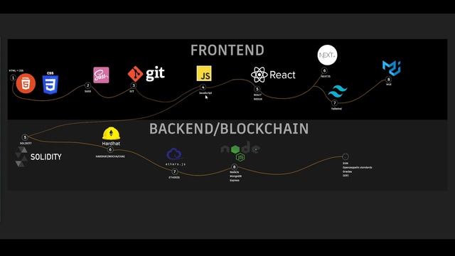 Як я став блокчейн розробником Solidity / Web3 за 180 днів. Roadmap для джуніорів. смотреть онлайн