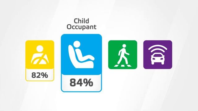 ✅ NIO ES8 2021 - КрашТест ? Безопасность ? Euro NCAP смотреть онлайн