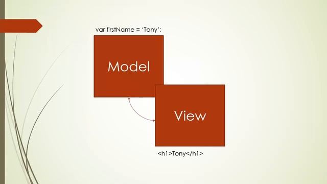 learn angularjs Model View Whatever смотреть онлайн
