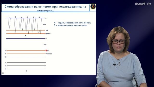 Пятилова А.М. -Интерпретация геофизических материалов - 6. Геологическая интерпретация сейсм. данны смотреть онлайн