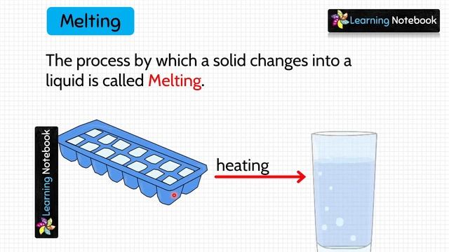 Class 4 Science Solid Liquid Gas | Class 4 States of Matter смотреть онлайн
