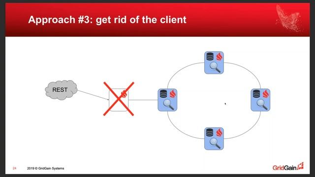 Best Practices for a Microservices Architecture on Apache Ignite смотреть онлайн