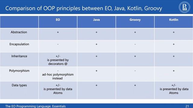HSE University: EO Programming Language, Essentials смотреть онлайн