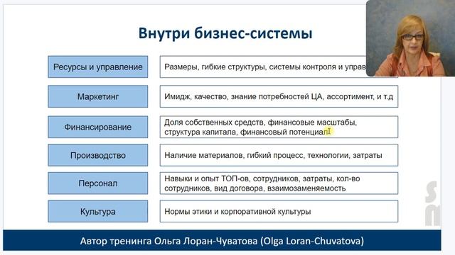 Зачем нужен SWOT-анализ?