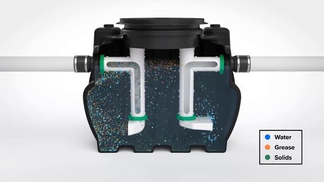 GB-75 - Schier Flow Technology™ - How it works смотреть онлайн