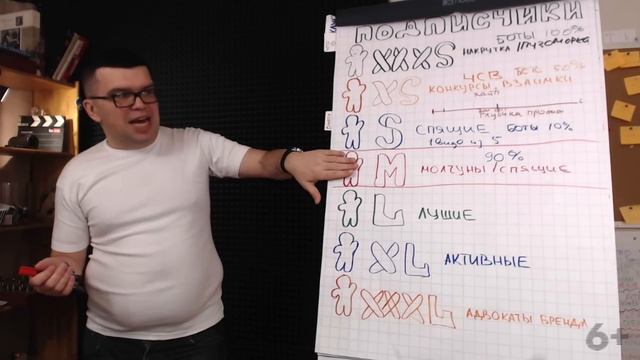 Типы подписчиков на YouTube канале. Узнай, какие подписчики нужны твоему видеоканалу! смотреть онлайн