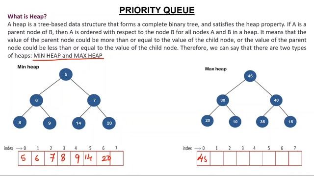 6- Priority Queue in Hindi смотреть онлайн