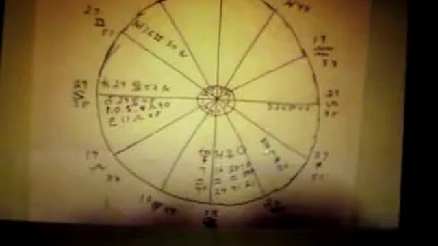 Astrology-Configurations-Grand Fire Trine смотреть онлайн