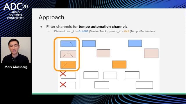 Reverse Engineering DAWs to Build Custom Workflow Tools - Mark Mossberg - ADC20 смотреть онлайн
