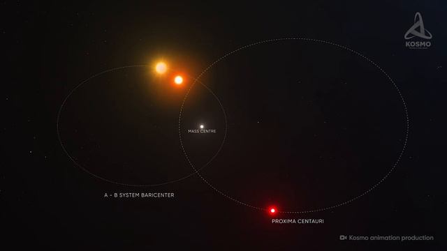 Alpha Centauri. What Does The Closest Stellar System Conceal?