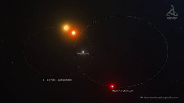 Alpha Centauri. What Does the Closest Stellar System Conceal?