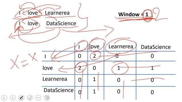 GloVe: Global Vector - Introduction | Glove Word - Word Co-Occurrence Matrix | NLP | #18 смотреть онлайн