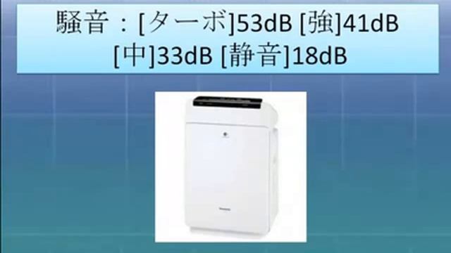 Panasonic 加湿空気清浄機 シルキーホワイト F-VXF65-W смотреть онлайн
