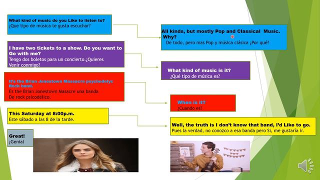 KINDS OF MUSIC, MUSICAL INSTRUMENTS AND SINGER (ENGLISH FIFTH GRADE) смотреть онлайн