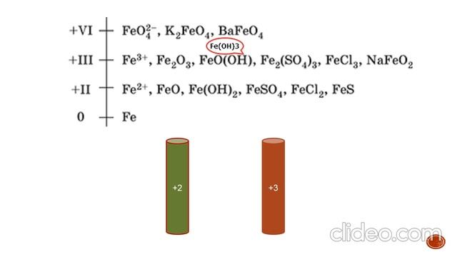 Фарус видео Ме 1 смотреть онлайн