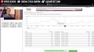 Фриланс с нуля: как начать и заработать на фрилансе новичку