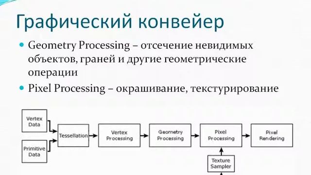 Лекция 32: Графический конвейер смотреть онлайн