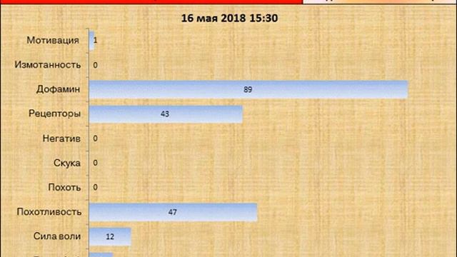 Пример движения от 1 недели до 3 недель смотреть онлайн