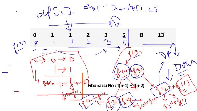 Fibonacci No | Leetcode 509 | 3 Approaches Dynamic Programming basic смотреть онлайн