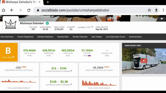 Мишаня Дальнобой - Обзор канала Mishanya Dalnoboi