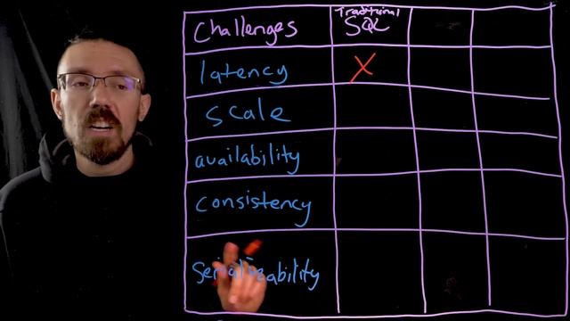 Database Options for Online Gambling Applications смотреть онлайн