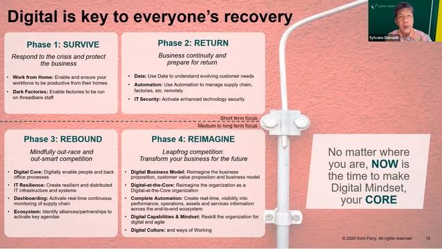 Korn Ferry & IMD Webinar - Indonesia on The Rebound смотреть онлайн