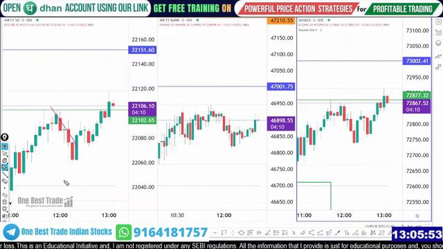 🔴Live Nifty intraday trading | Bank nifty live trading | Live options trading | 22nd MAR 2024 dhan смотреть онлайн