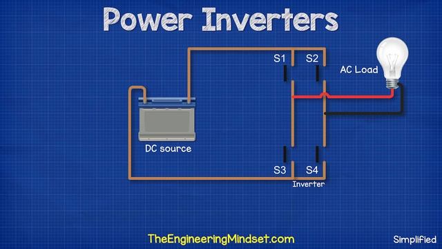 Power Inverters (Hindi Version)