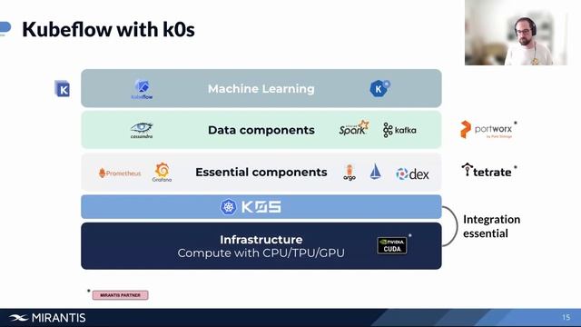 Kubeflow: Orchestrating AI Workflows on Kubernetes | Mirantis Labs - Tech Talks смотреть онлайн